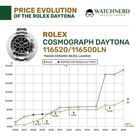 preisentwicklung rolex explorer|Rolex explorer watch price.